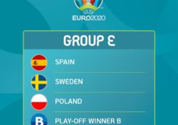 Profile Team Group E EURO 2020